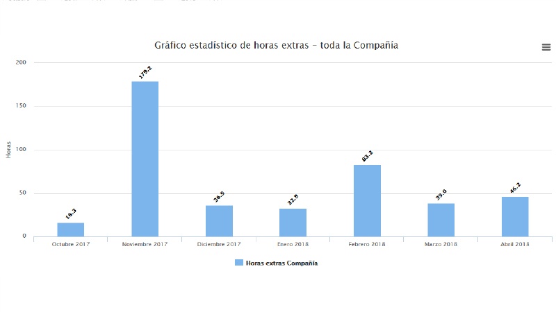 Horasextras