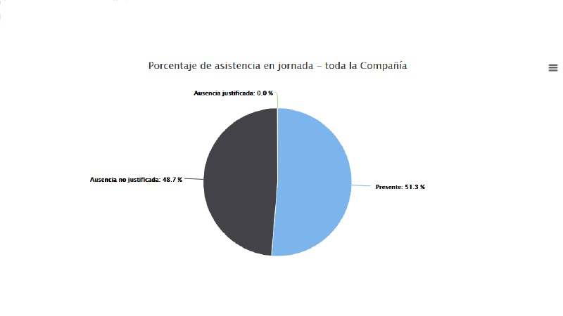 asistenciaenjornada