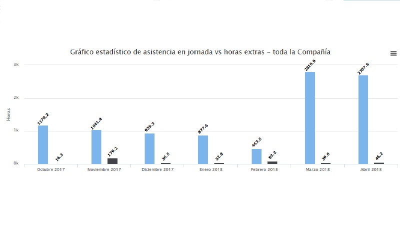 asistenciavshorasextras