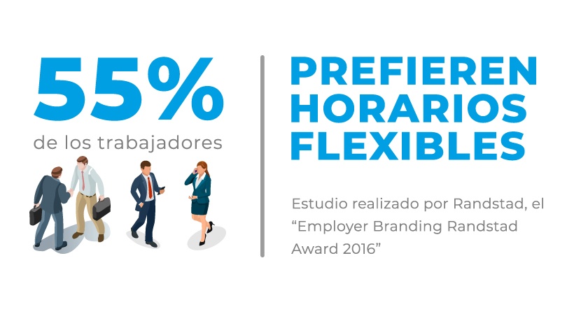 Horario Flexible