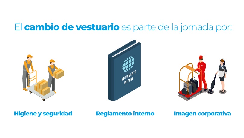 Asistencia: ¿El tiempo para cambiarse de vestuario es parte de la jornada  laboral?